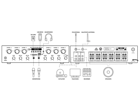 Indoor Outdoor Speaker Package with Amplifier 176C+4xC62+2xWTP660